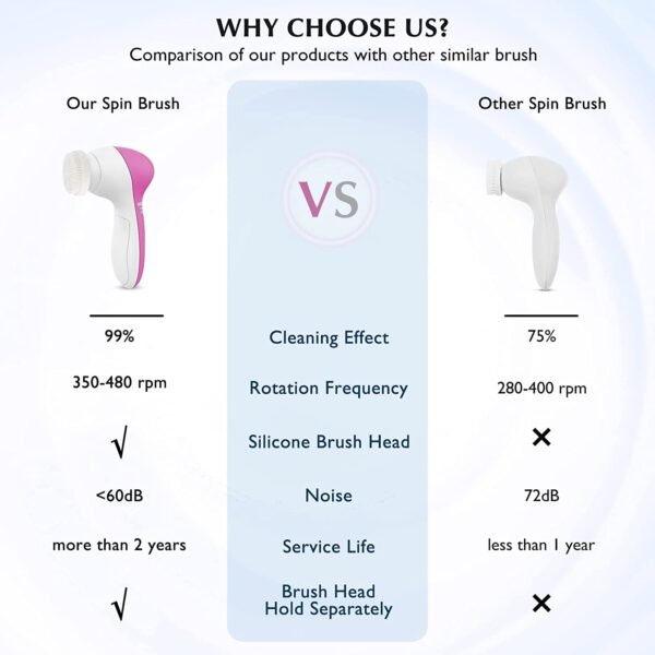 5 in 1 Multifunction Electrical Facial Cleansing Brush - Image 3